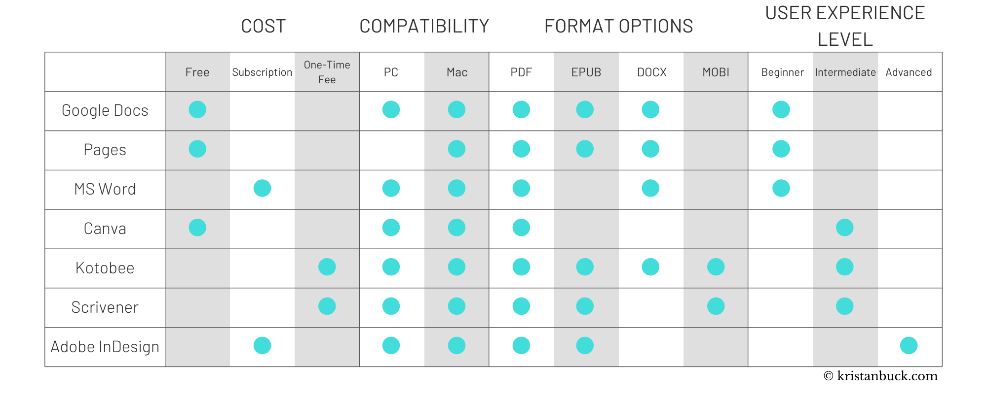 e-book design programs comparison chart